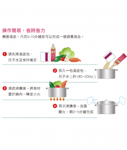 經期調理組合 (三個月) 