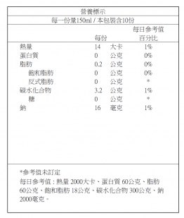 月內止渴飲