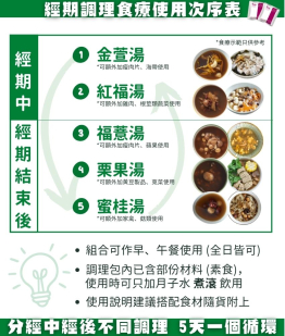 經期調理組合體驗