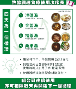 更年期延遲體驗套裝