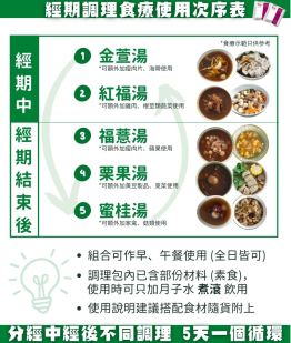 經期調理組合體驗